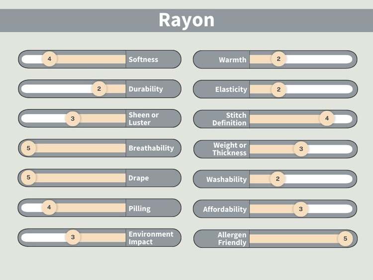 What is Rayon?